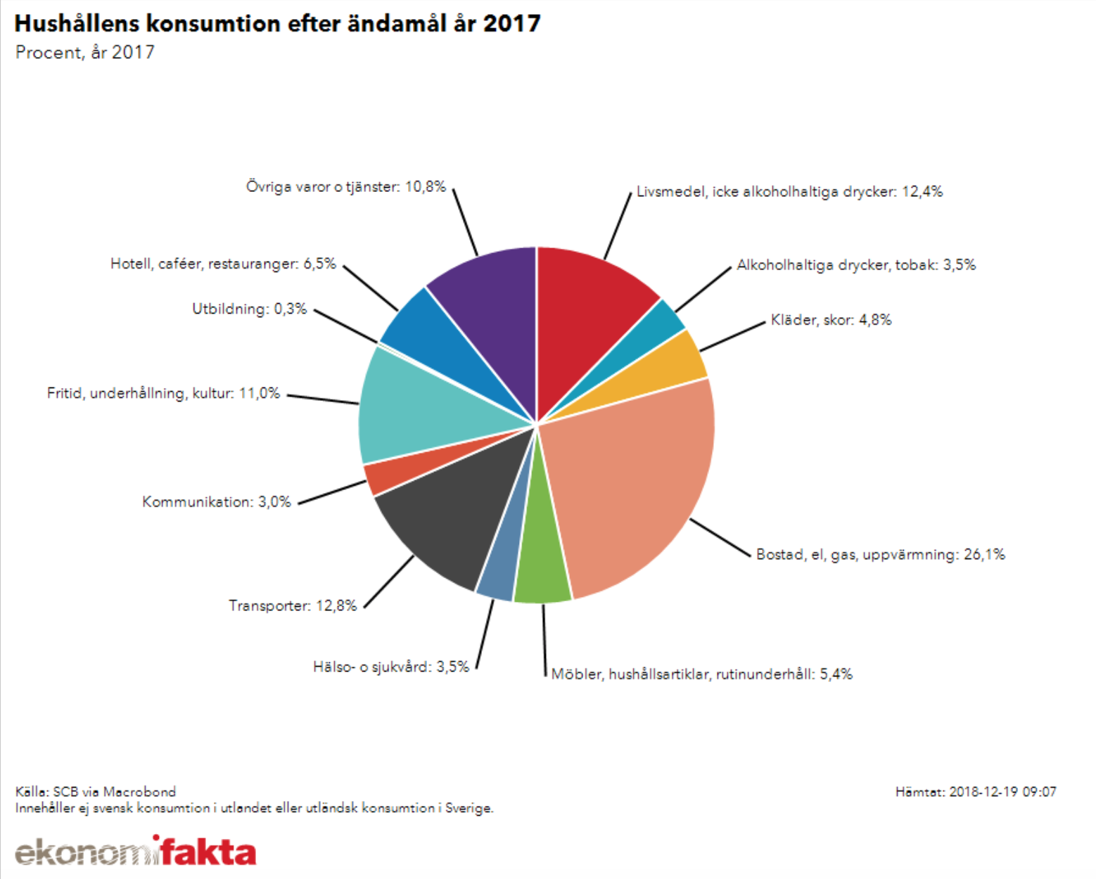 Skärmavbild 2018-12-19 kl. 09.07.50